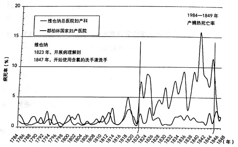 原书插图
