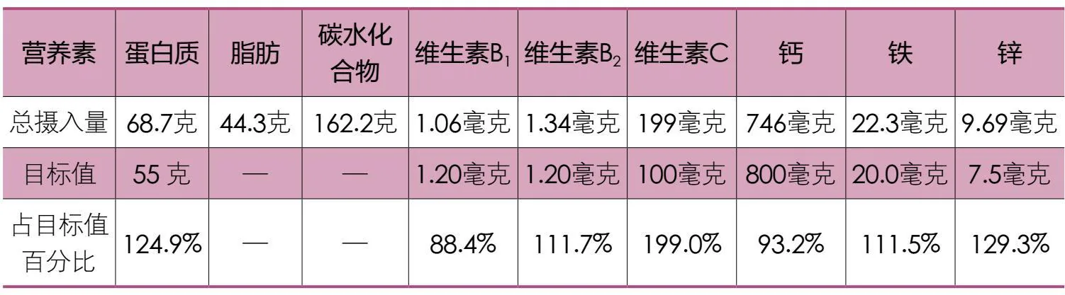 减肥食谱一营养素摄入表