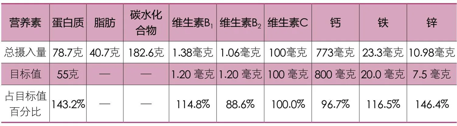 减肥食谱二营养素摄入表