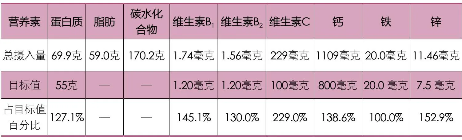 减肥食谱三营养素摄入表
