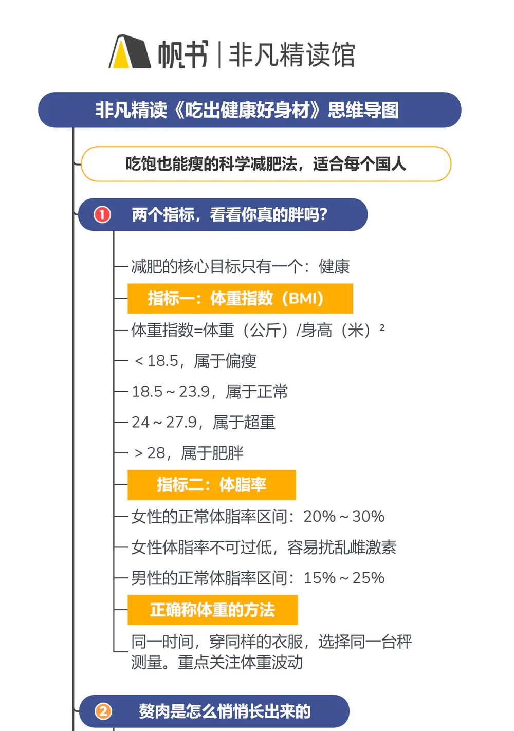金铂《吃出健康好身材》思维导图：01 两个指标，看看你真的胖吗？