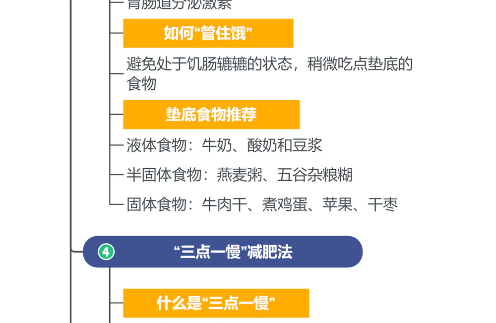 金铂《吃出健康好身材》思维导图：03 “管住饿”的方法