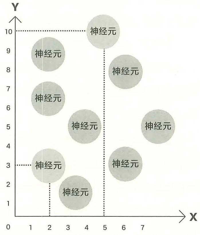《脑科学讲义》第三部分 作为计算机器的脑原书插图