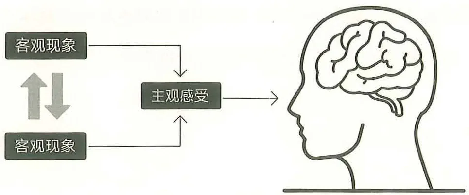 图1-2莱布尼茨的磨坊