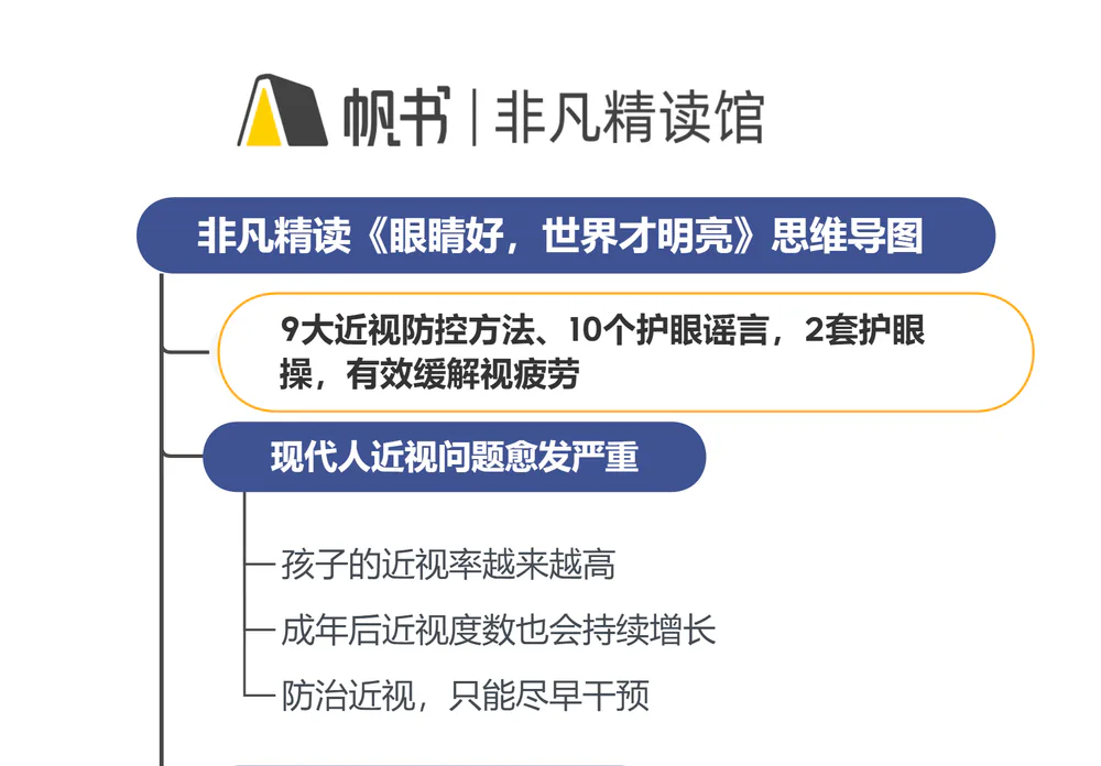 金铂《眼睛好,世界才明亮》思维导图:导读总览:现代人近视问题愈发严重