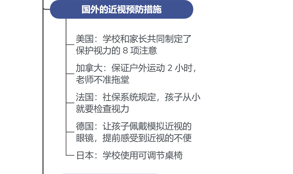 金铂《眼睛好,世界才明亮》思维导图:四、国外预防近视的措施