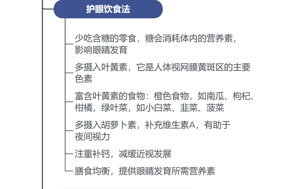 金铂《眼睛好,世界才明亮》思维导图:五、护眼饮食