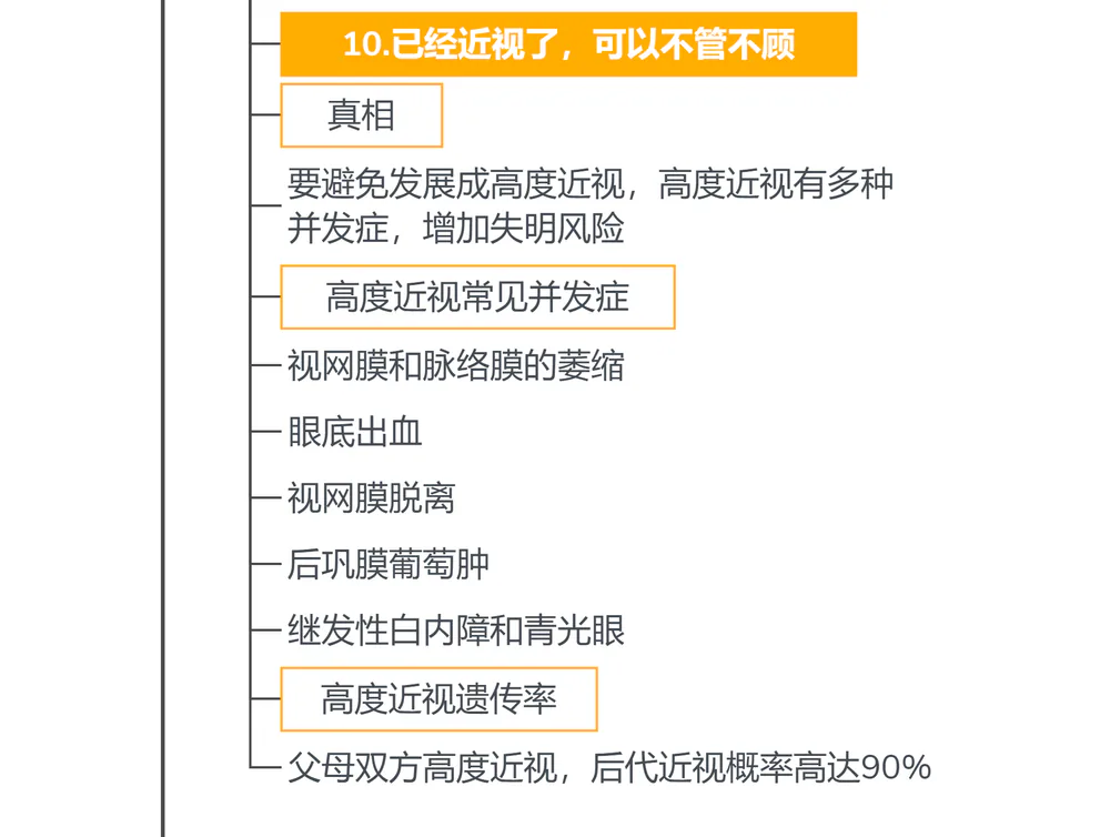 金铂《眼睛好,世界才明亮》思维导图:七、高度近视的并发症