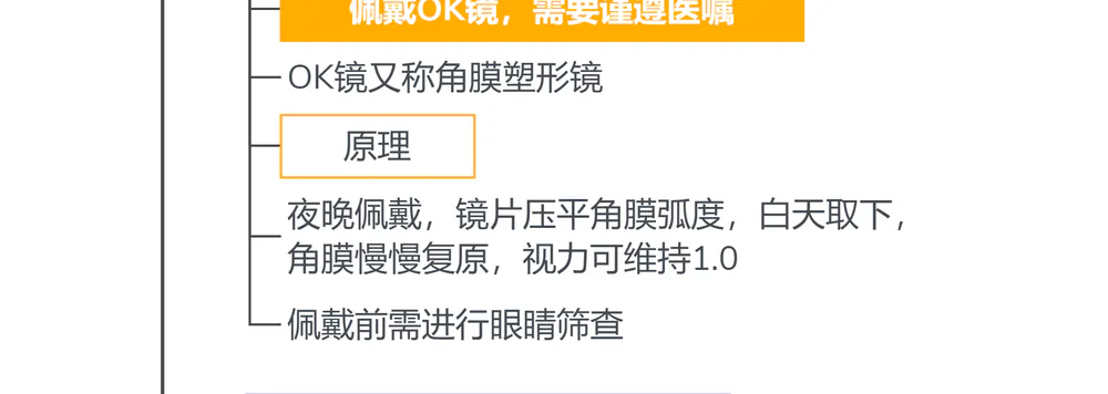 金铂《眼睛好,世界才明亮》思维导图:九、OK 镜