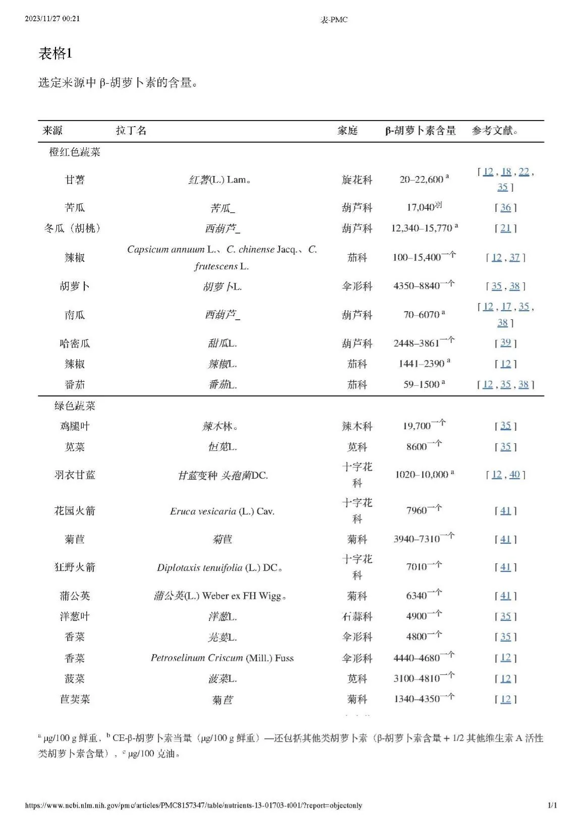 食物中β胡萝卜素含量，含橙红色和绿色蔬菜、拉丁名与单位脚注（原课附表）