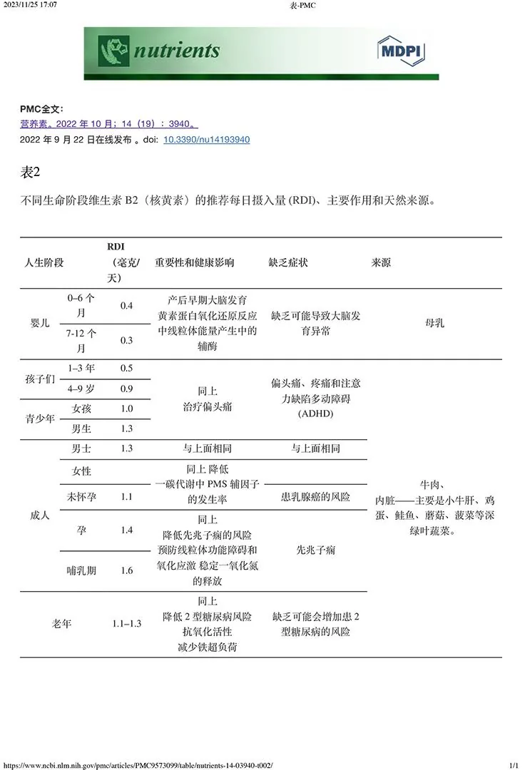 维生素B2推荐量、作用、缺乏症状及来源（原课附表）