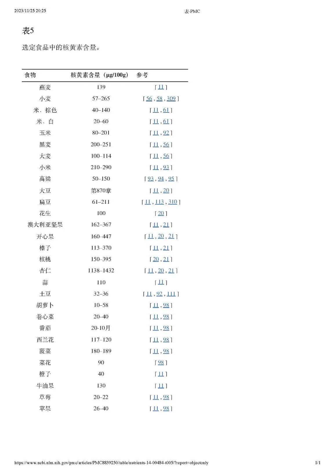 食物中维生素B2核黄素含量（原课附表）