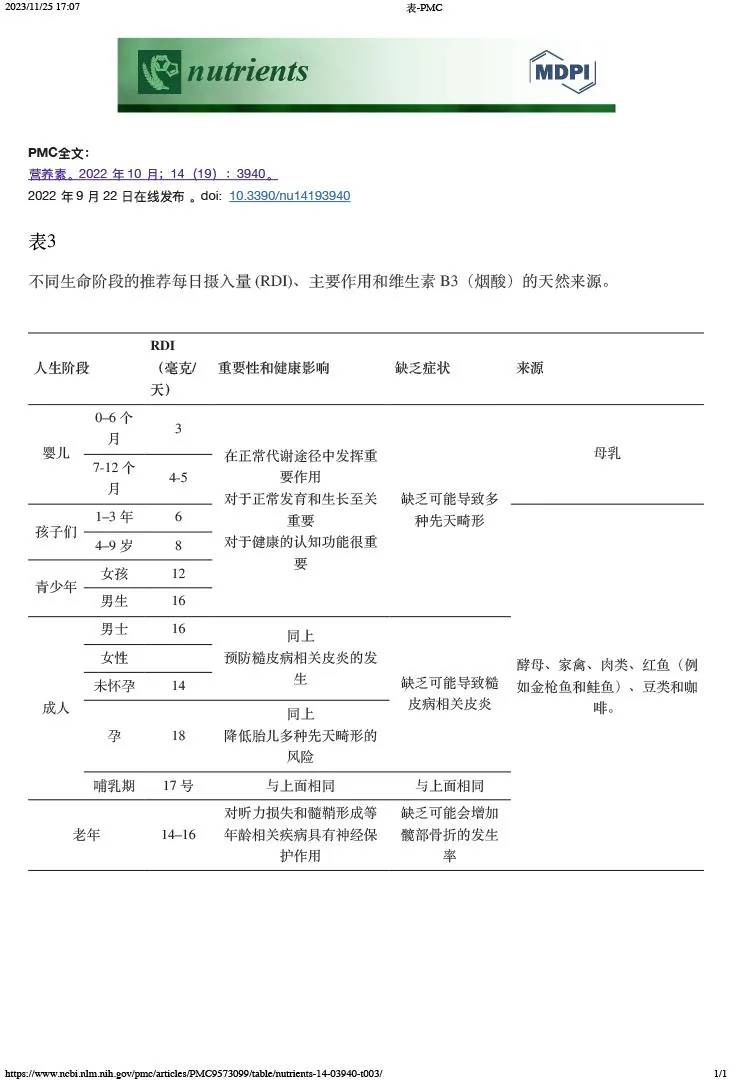 维生素B3推荐量、作用、缺乏症状及来源（原课附表）