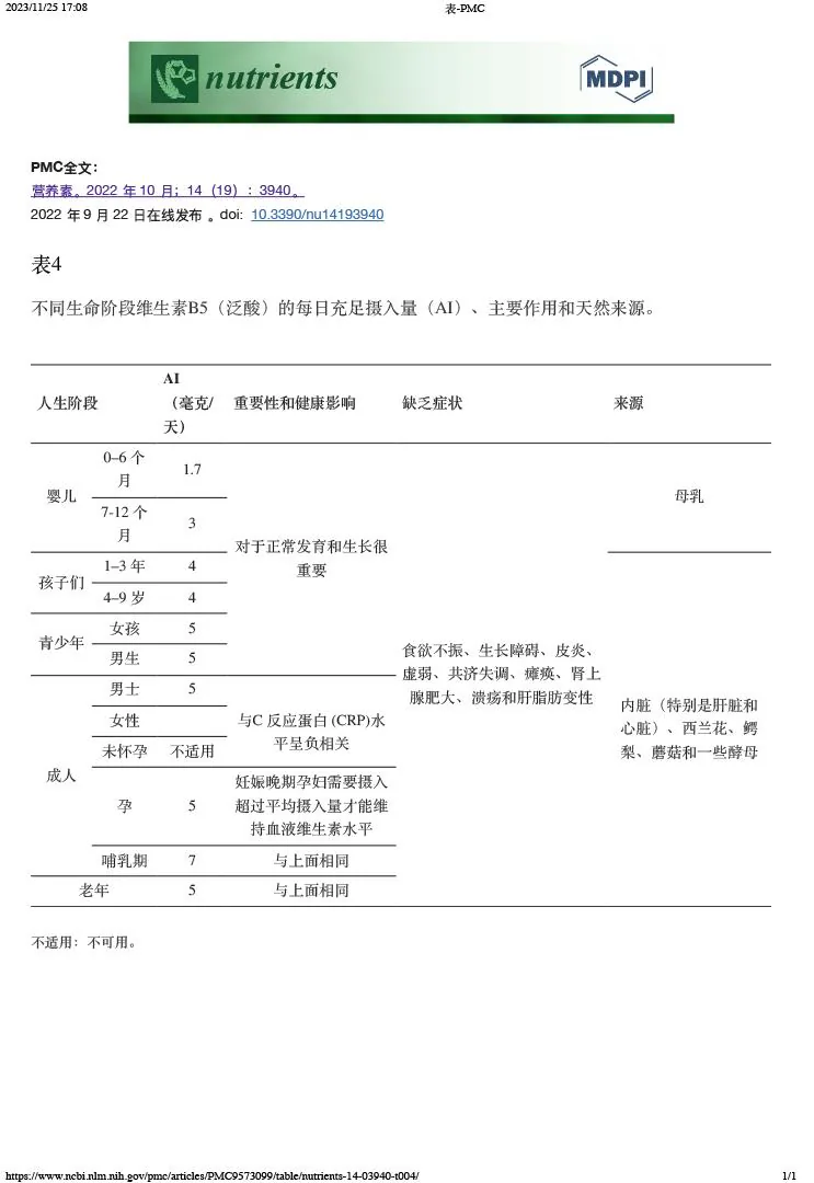维生素B5充足摄入量、作用、缺乏症状及来源（原课附表）