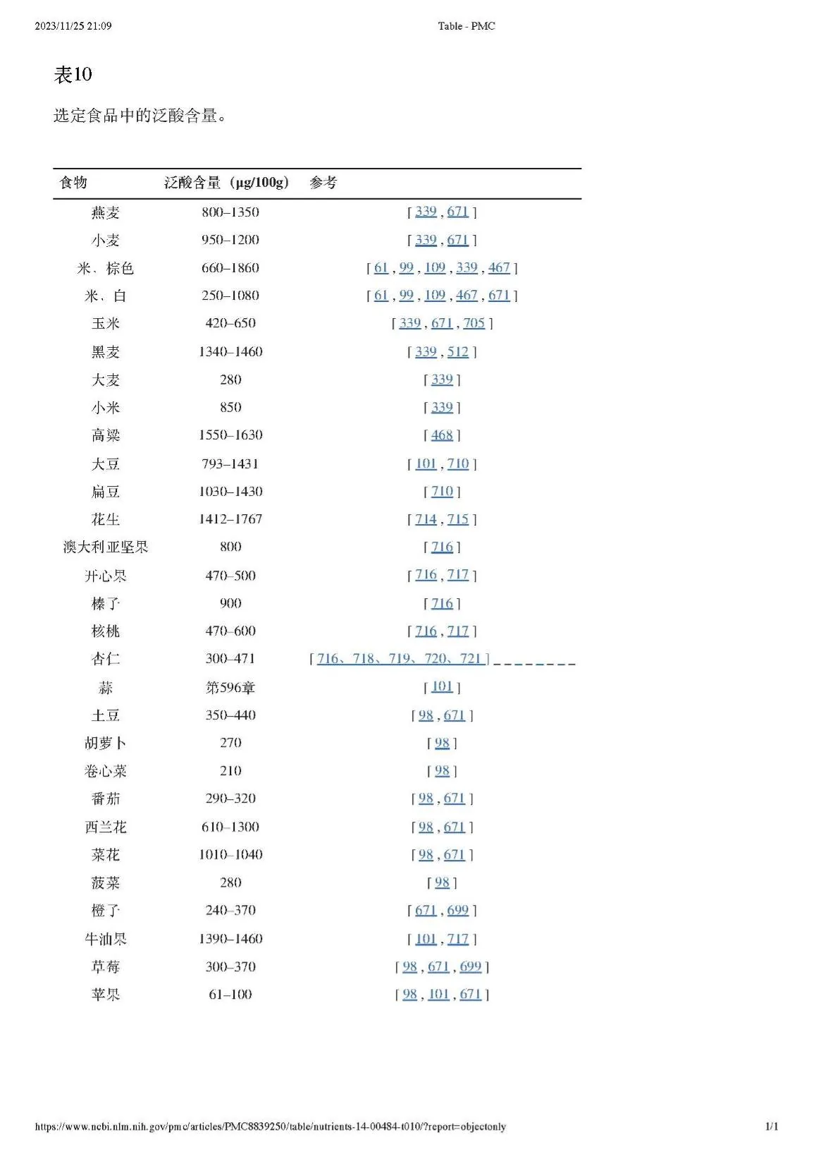 食物中维生素B5泛酸含量（原课附表）