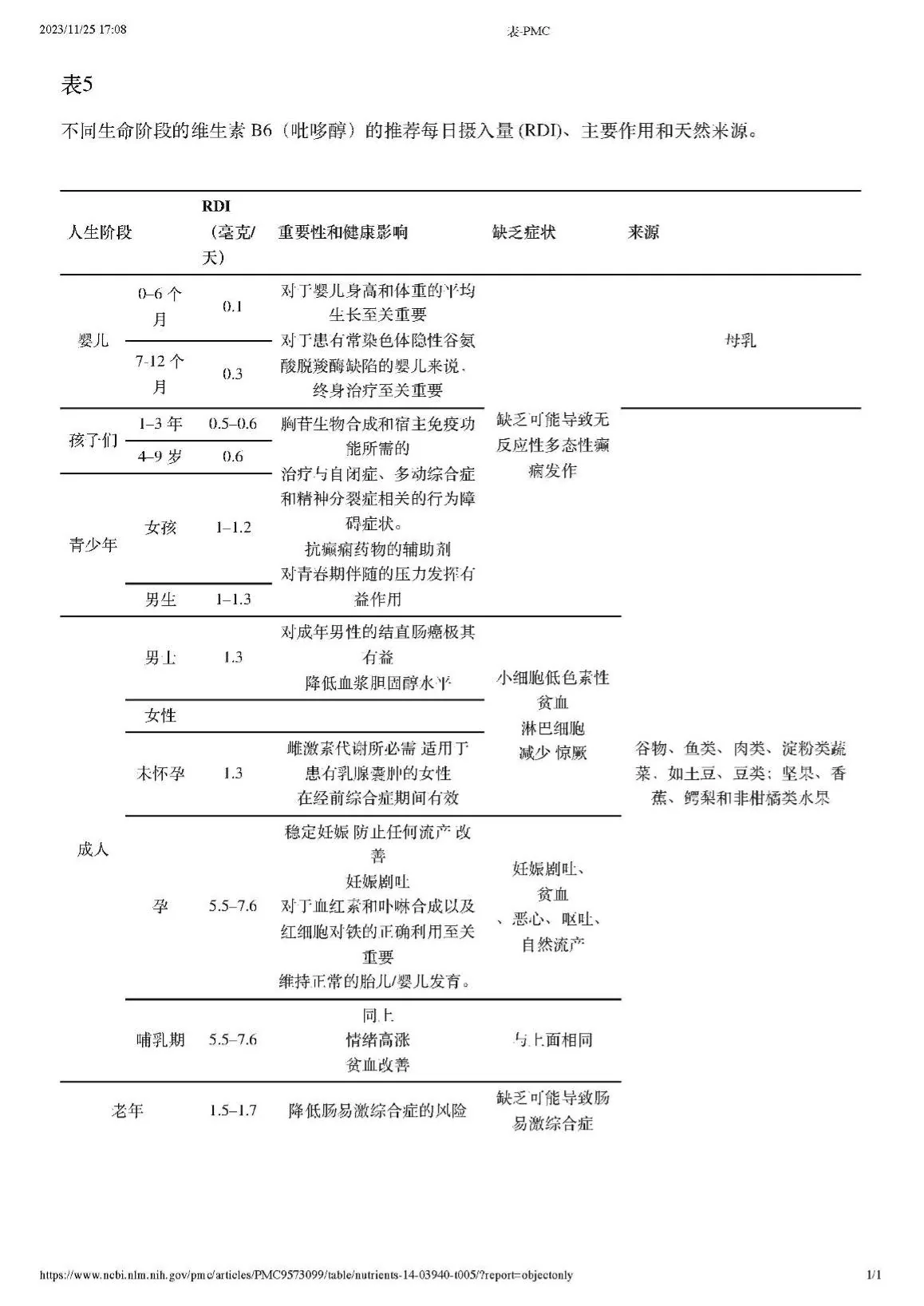 维生素B6推荐量、作用、缺乏症状及来源（原课附表）