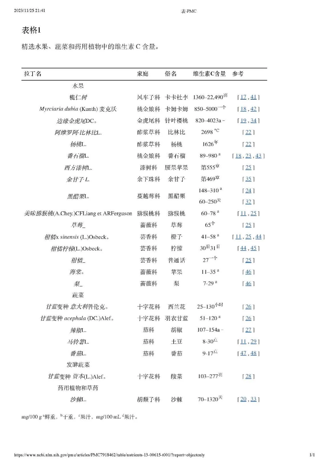 水果、蔬菜及药用植物的维生素C含量与单位脚注（原课附表）
