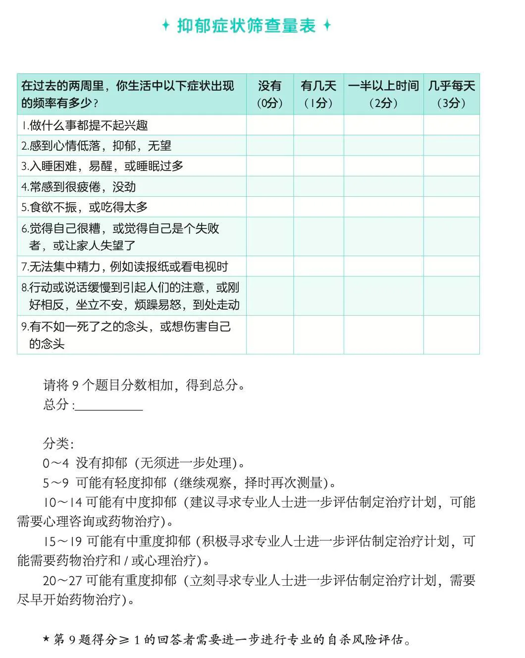 抑郁症状筛查量表原图，含九项问题、总分解释及第九项的专业评估说明