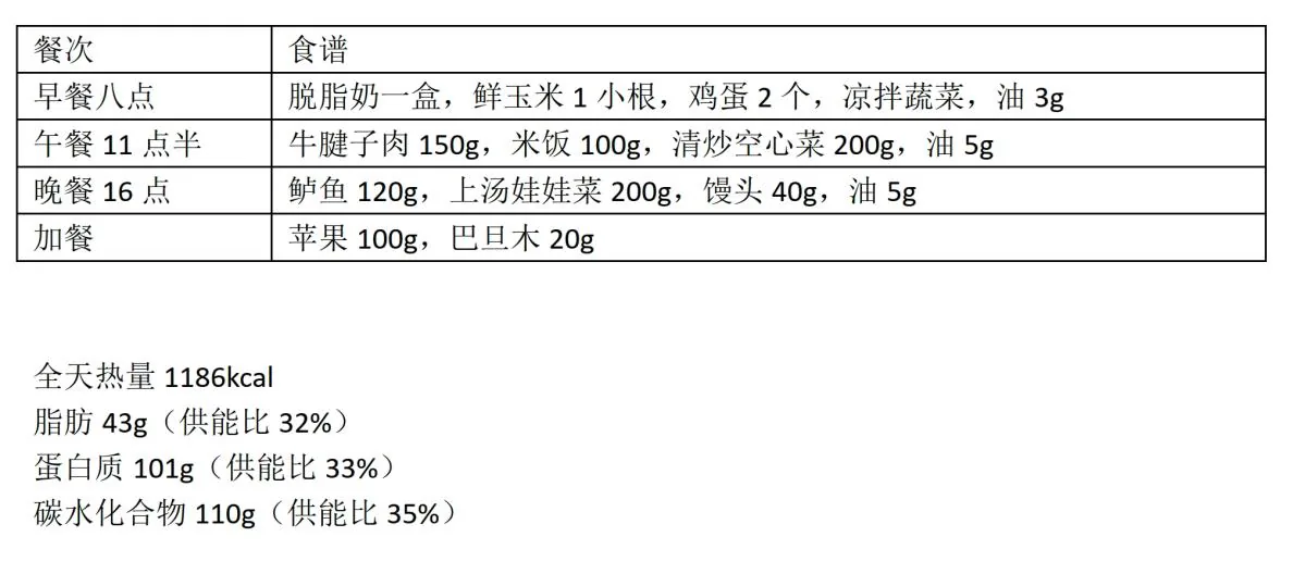 原课程轻断食加低碳水高蛋白食谱：三餐及加餐，附全天1186千卡、脂肪43克、蛋白质101克和碳水110克