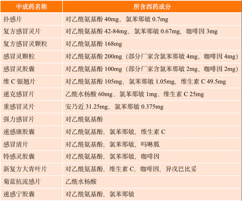 十五种中成药所含西药成分表,保留成分剂量及部分厂家配方说明