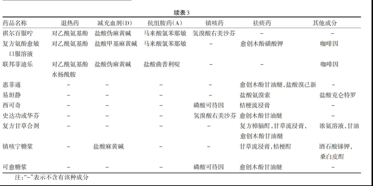 常见复方感冒药成分续表,含十种药及横线表示不含该成分的说明