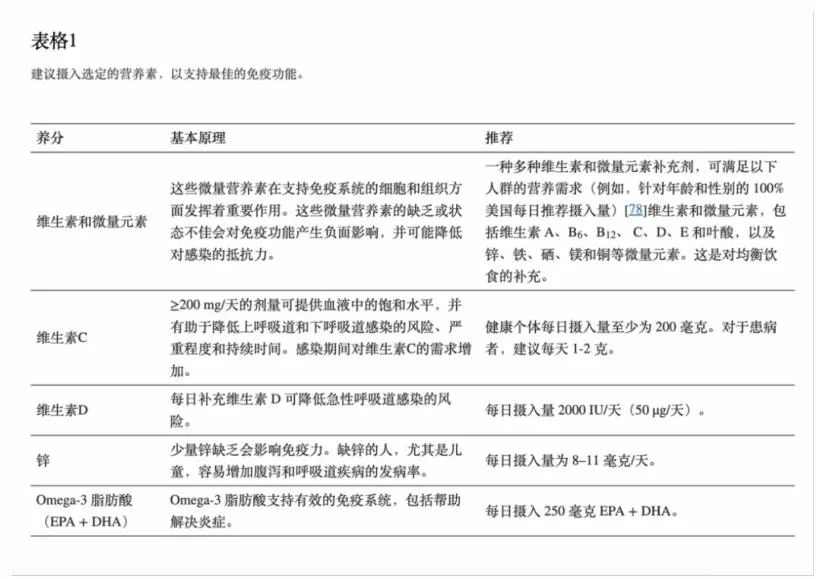 原课程营养素推荐表:维生素和微量元素、维生素C、维生素D、锌、Omega-3,保留各自原理与用量