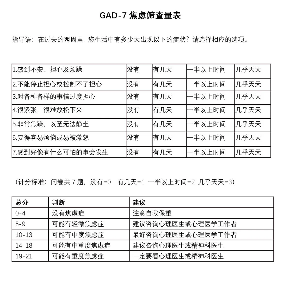 广泛性焦虑障碍量表（GAD-7）：七项问题及分级说明