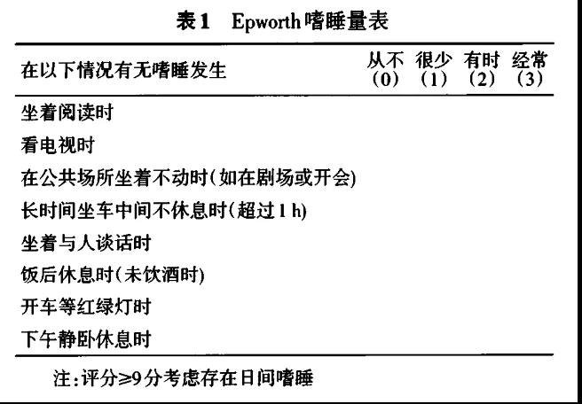 Epworth嗜睡量表：八种情境、零至三分选项与原表评分说明