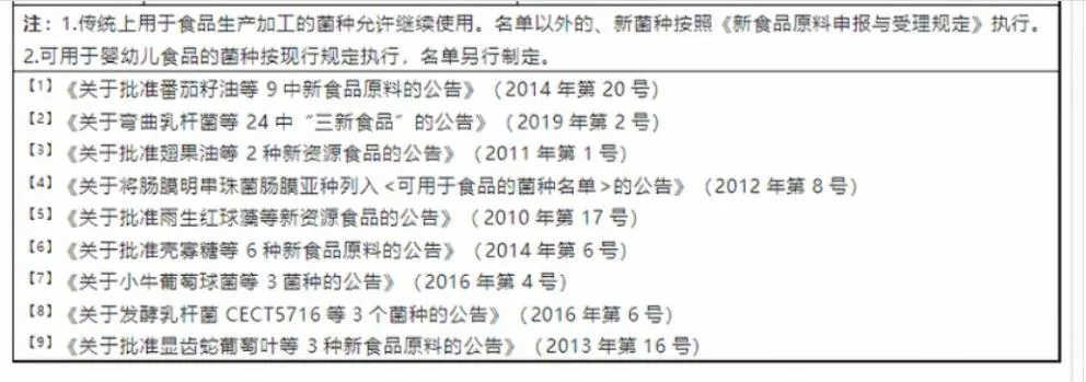 菌种表附注:名单适用范围、婴幼儿食品另行规定及编号说明