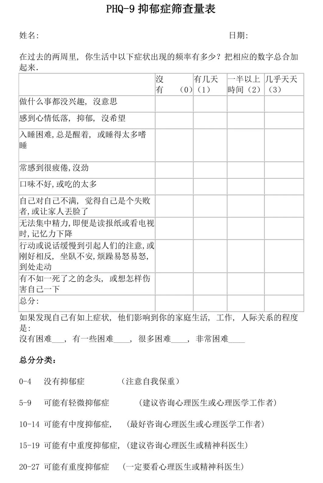 PHQ-9抑郁症筛查量表:9项症状、总分与评价分类