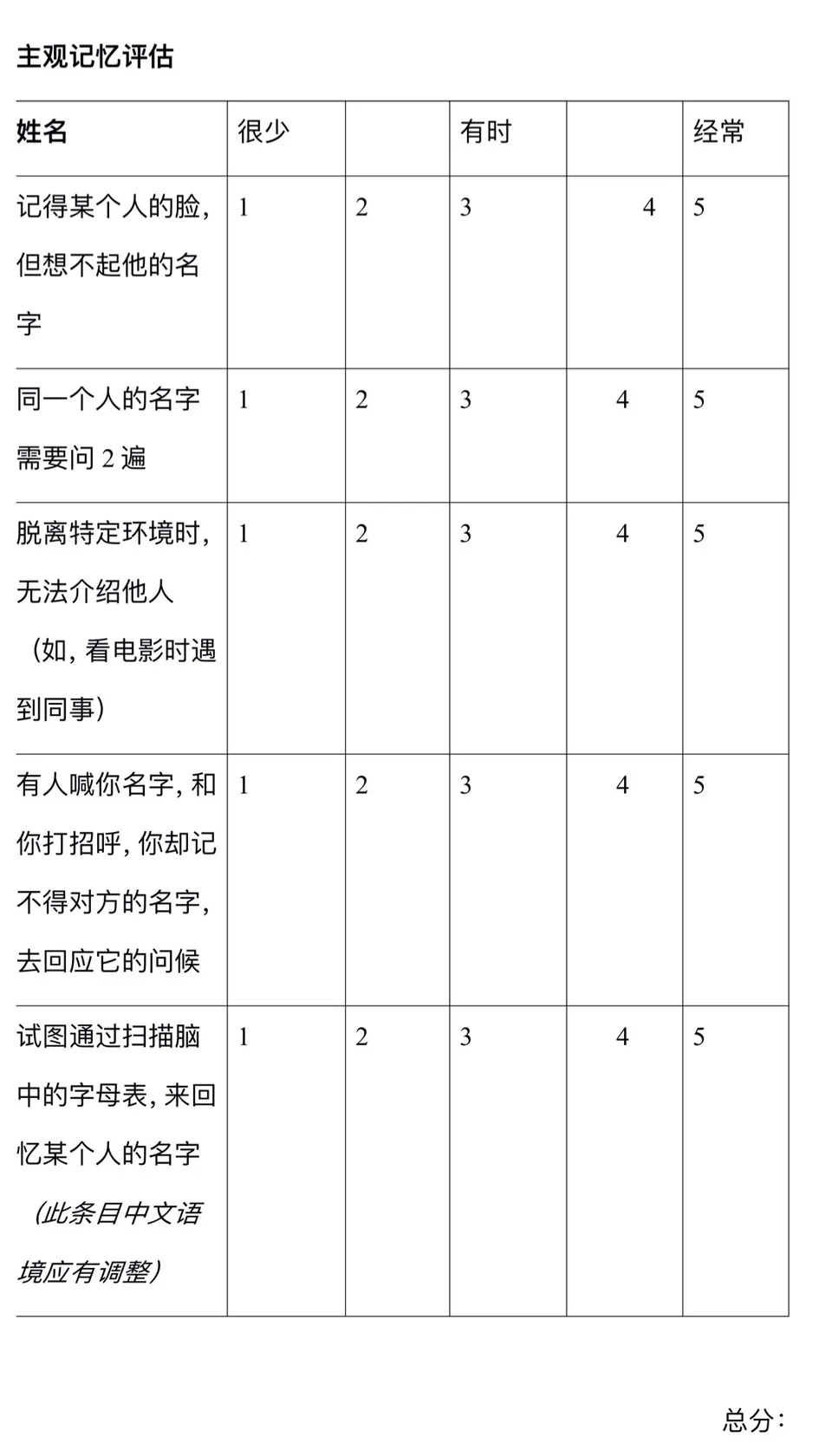 主观记忆评估第一表:姓名,5项问题与评分和总分