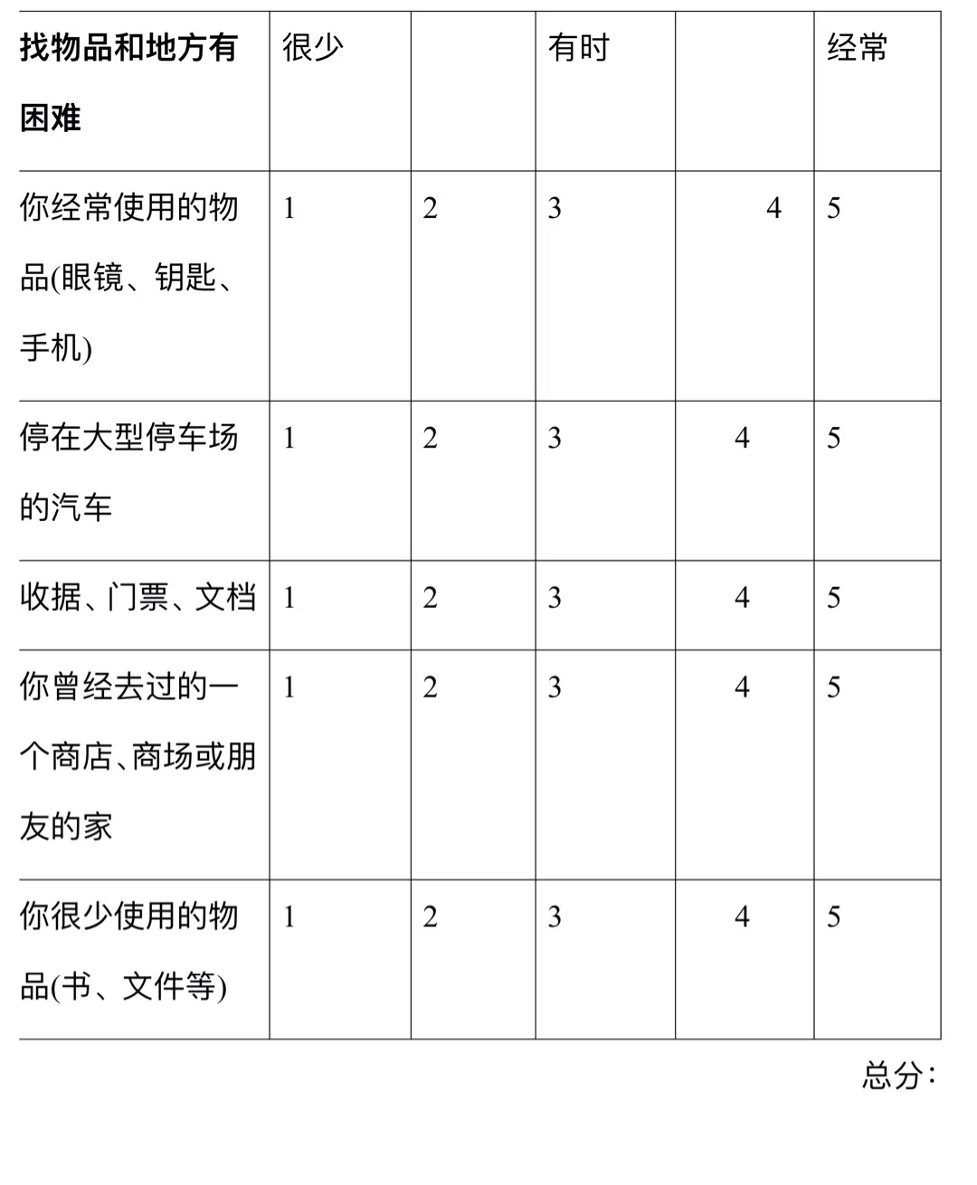 主观记忆评估第二表:找物品和地方有困难,5项问题与评分和总分
