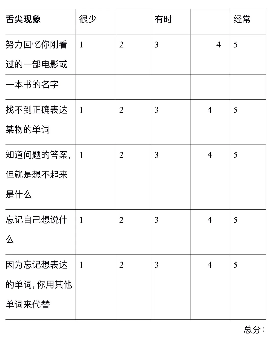 主观记忆评估第三表:舌尖现象,5项问题与评分和总分