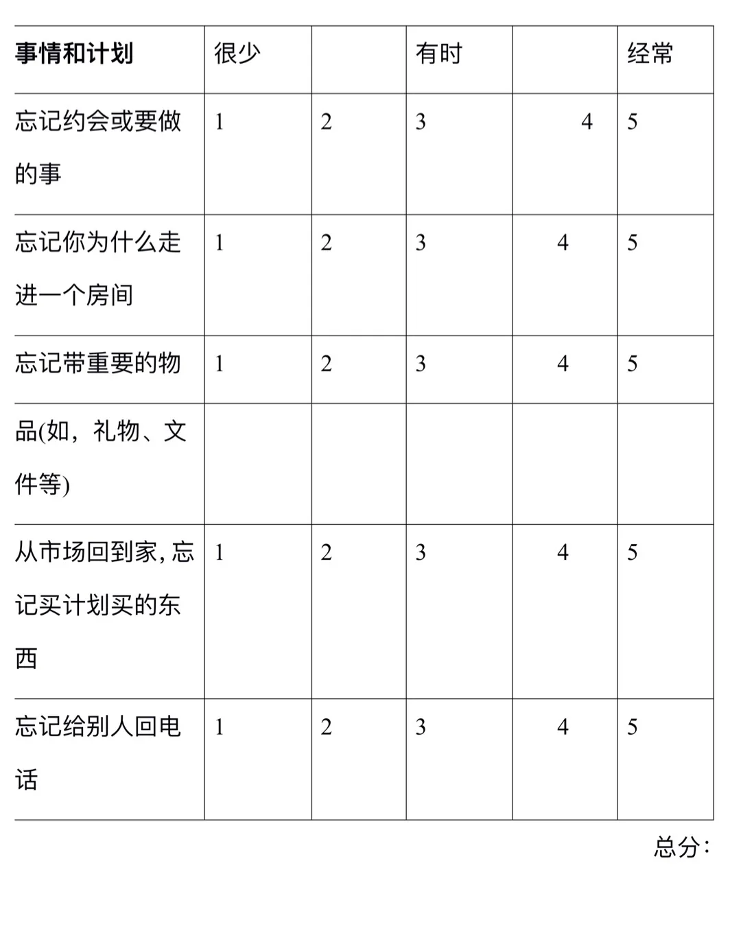主观记忆评估第四表:事情和计划,约会、进房间、物品、购物、回电话与评分