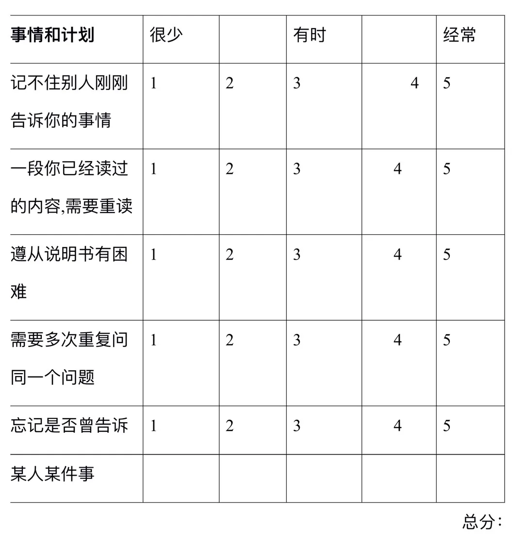 主观记忆评估第五表:原图同名事情和计划,交谈、重读、说明书、重复提问、告知他人与评分