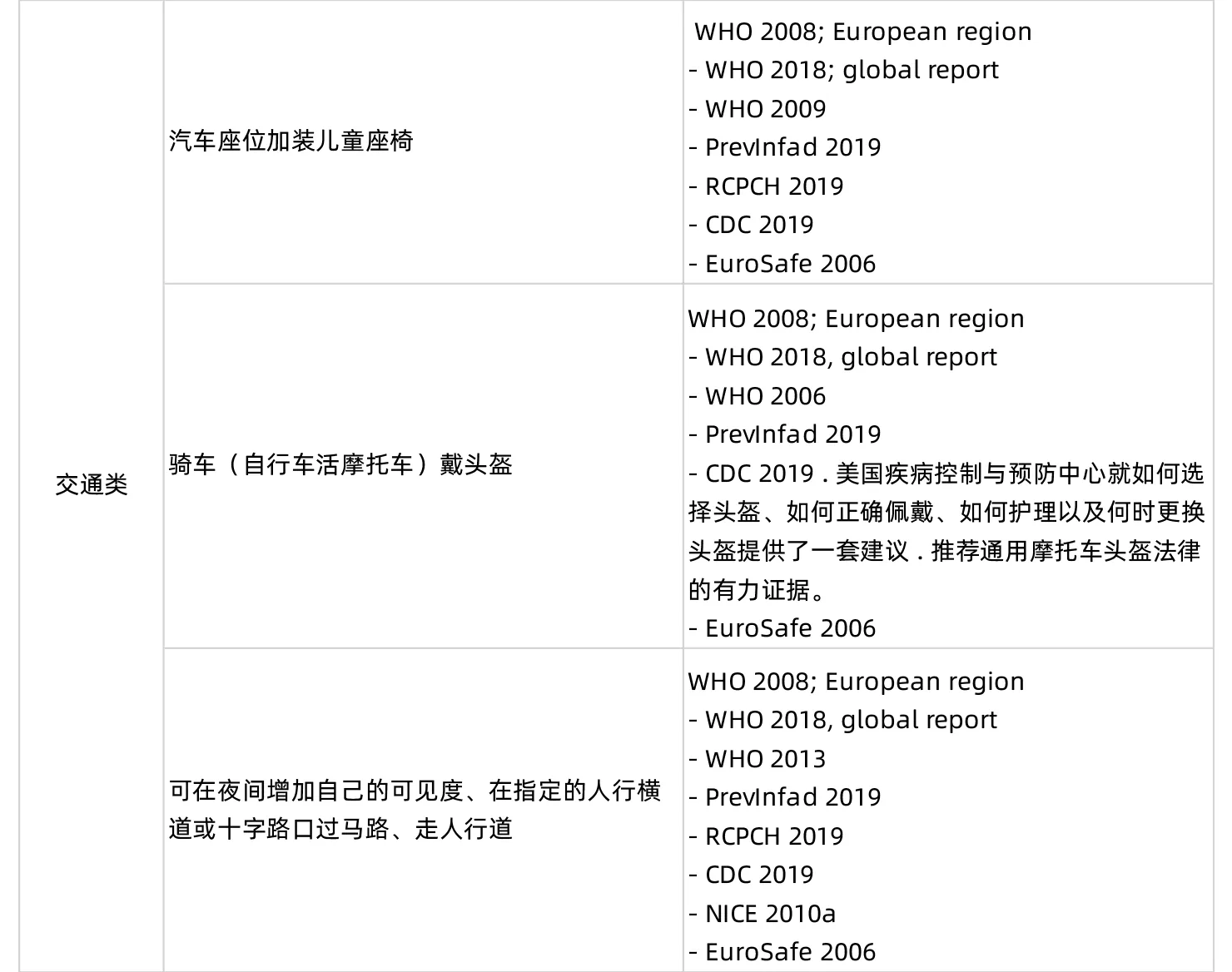 婴幼儿易发事故及预防措施:交通类