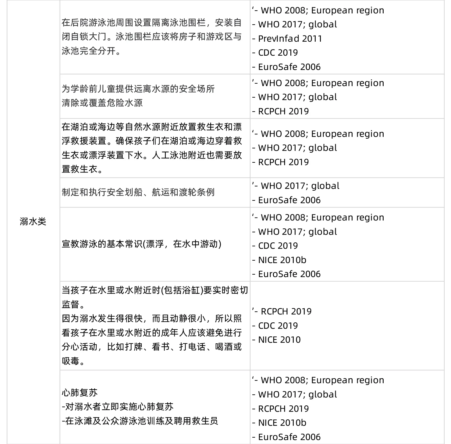婴幼儿易发事故及预防措施:溺水类
