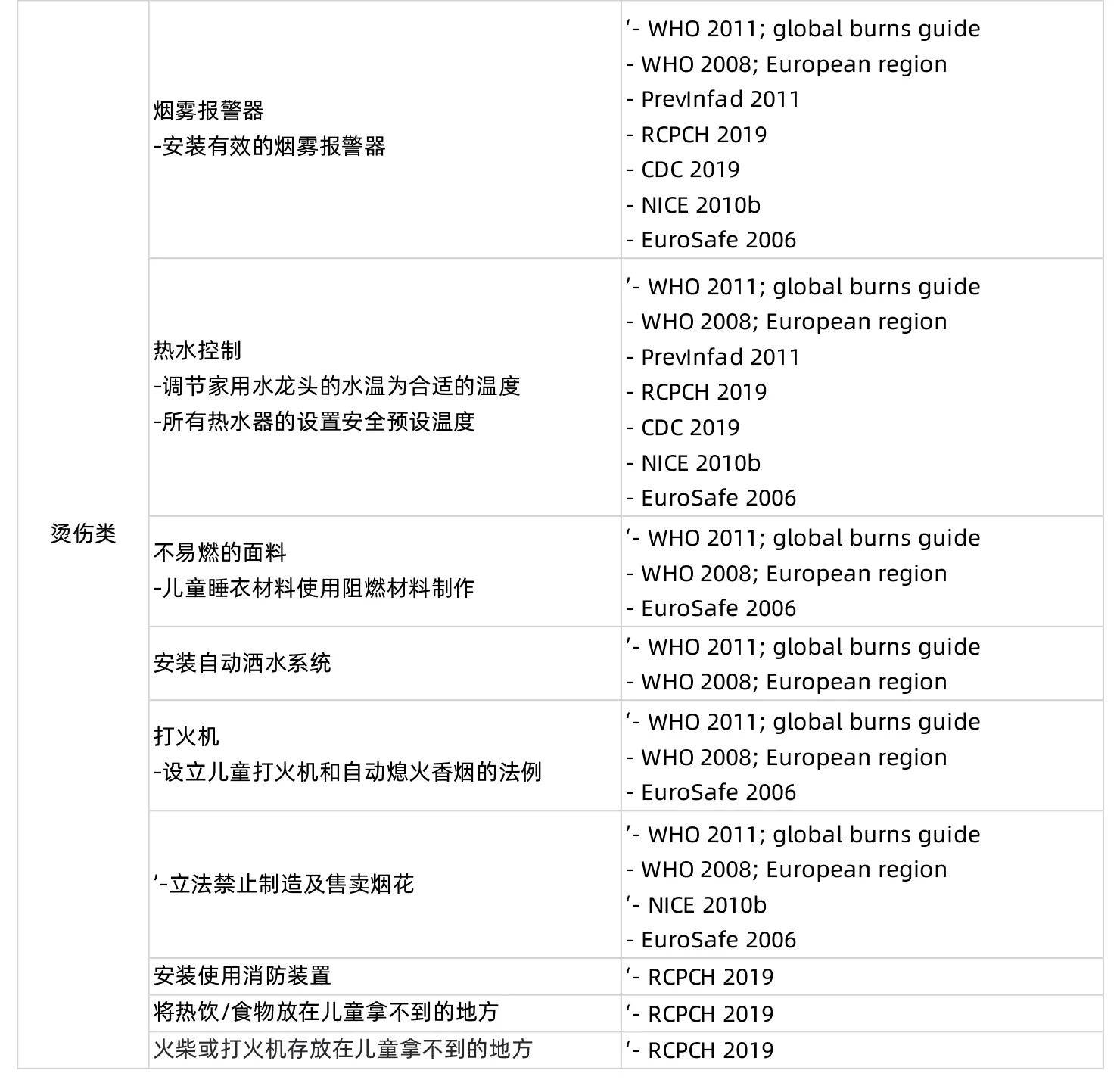 婴幼儿易发事故及预防措施:烫伤类