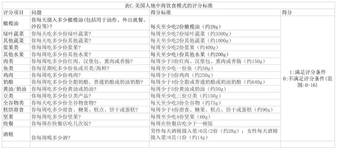 美国人地中海饮食模式评分原表：16个问题与得分标准