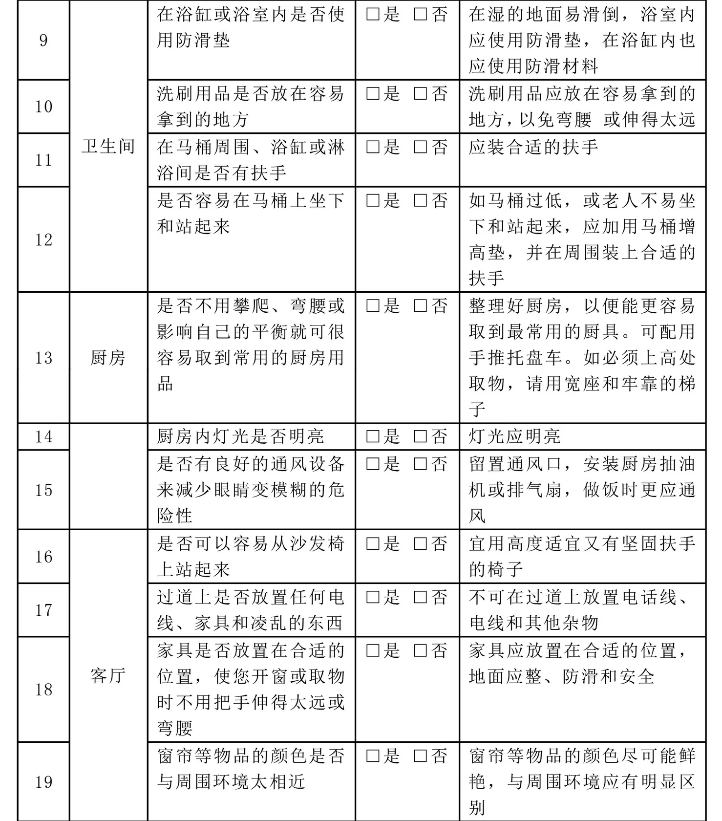 居家危险因素评估工具HFHA：第9—19项，卫生间、厨房和客厅