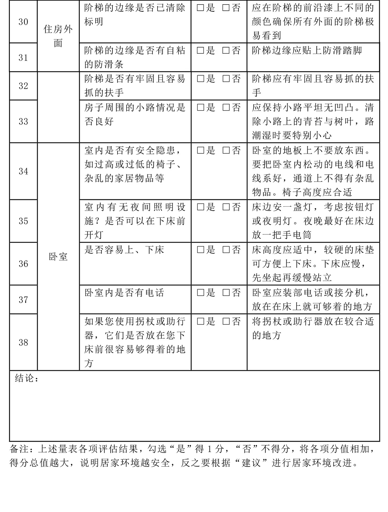 居家危险因素评估工具HFHA：第30—38项，住房外面、卧室、结论及评分备注