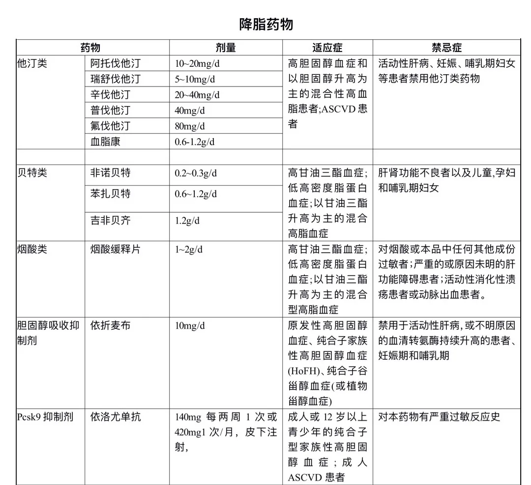 降脂药物清单