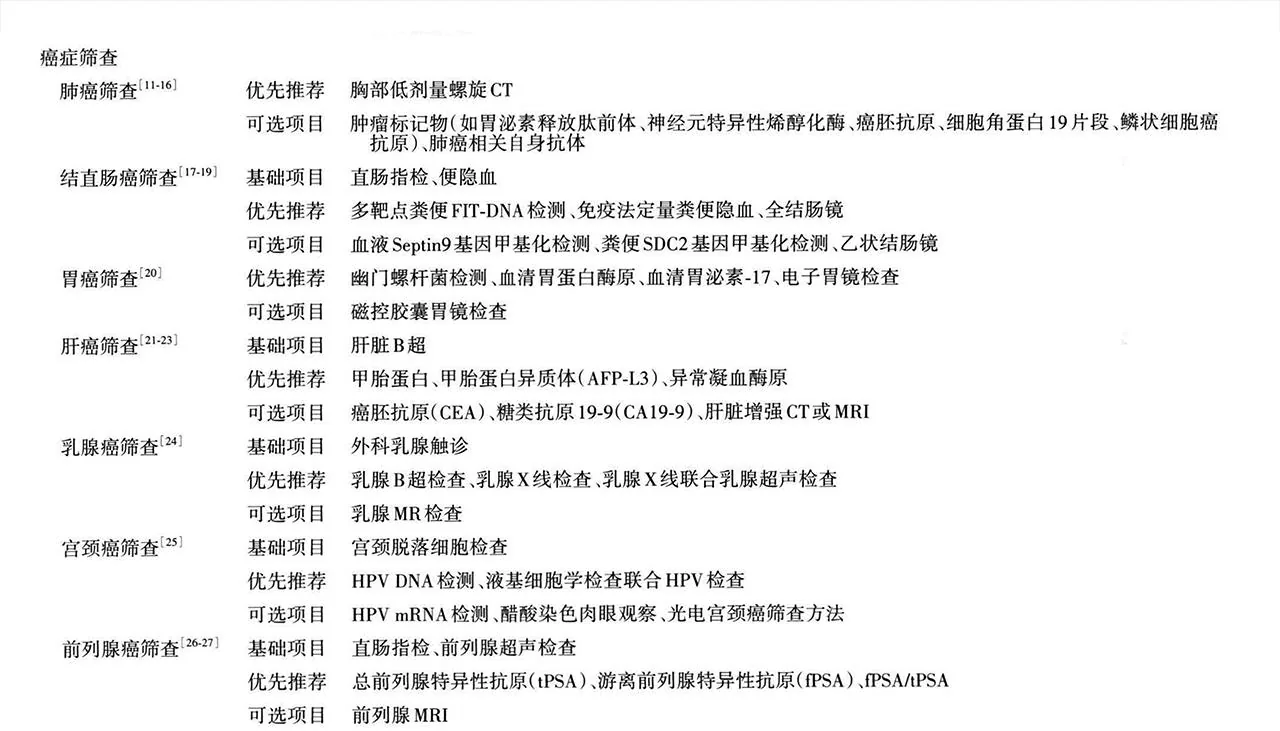 专项体检:癌症筛查项目