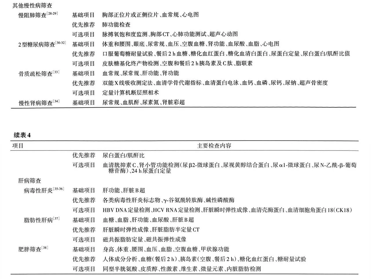 专项体检:慢性病、肝病与肥胖筛查,含续表