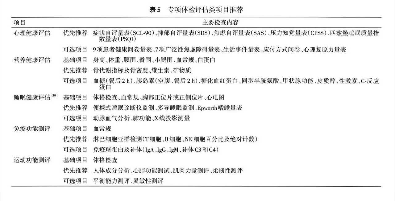 专项体检:心理、营养、睡眠、免疫及运动功能评估