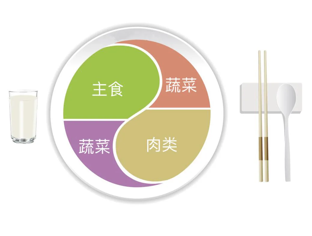 大病、手术后的均衡膳食推荐比例