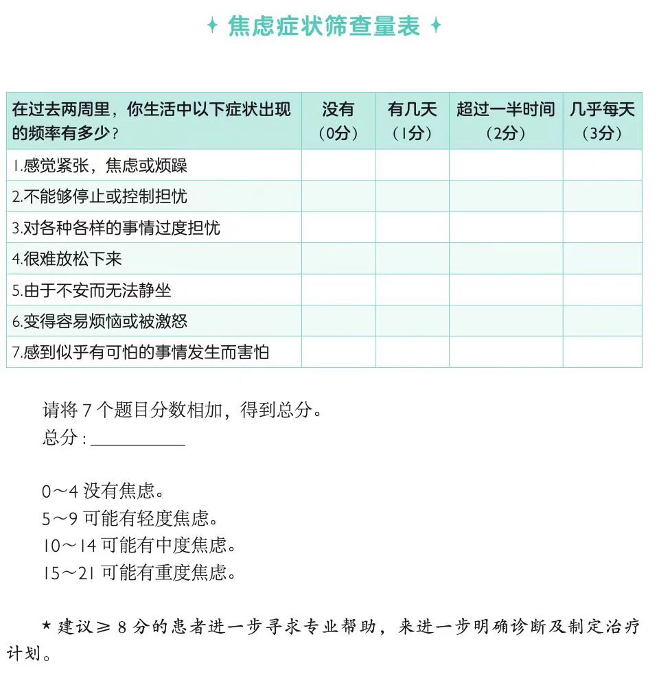 课程原图：焦虑症状筛查量表