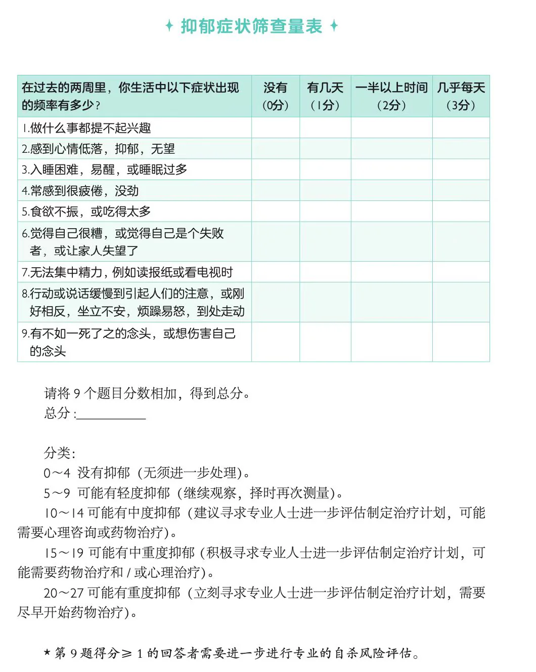 课程原图：抑郁症状筛查量表