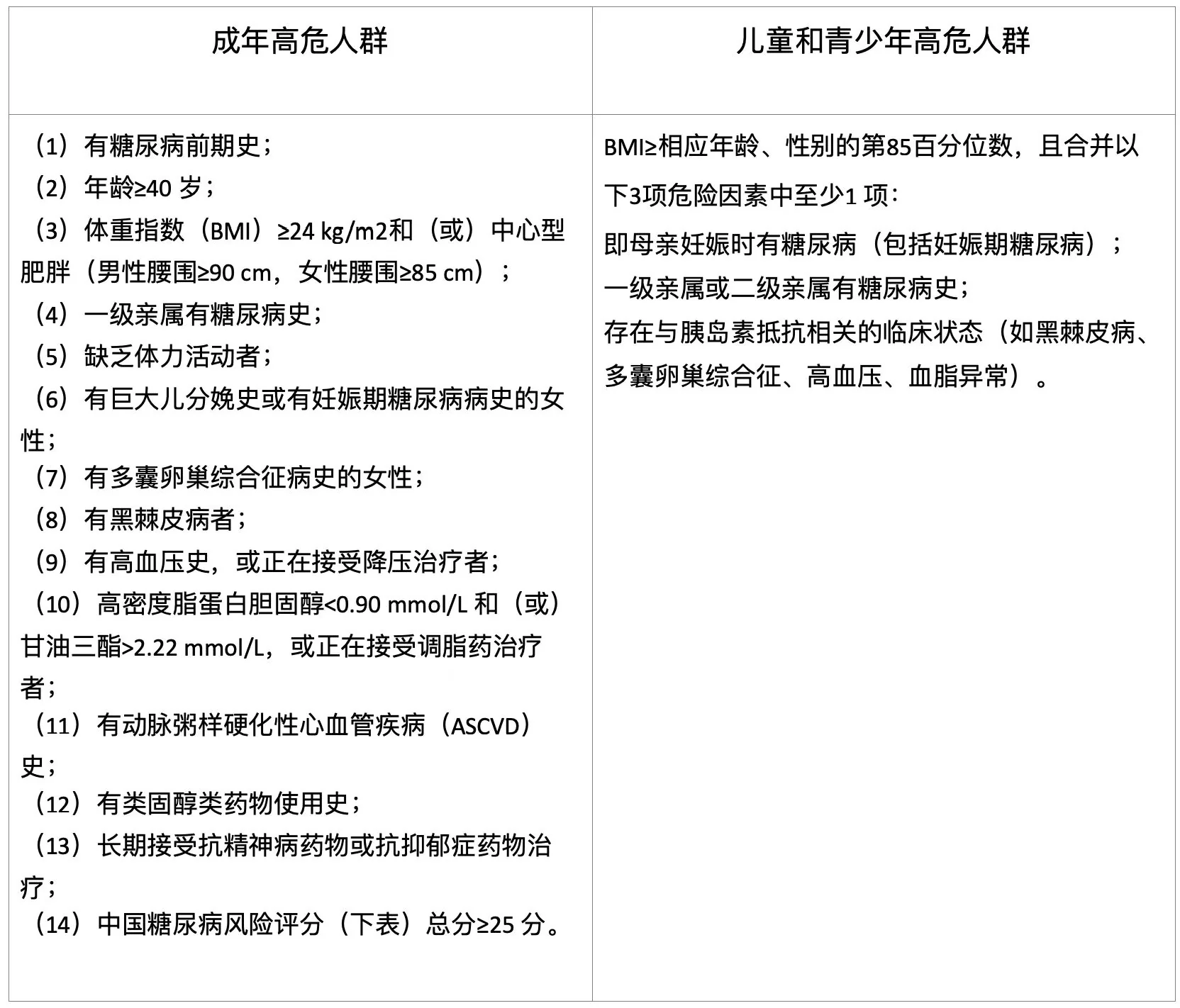 课程原图：成人、儿童和青少年糖尿病高危人群