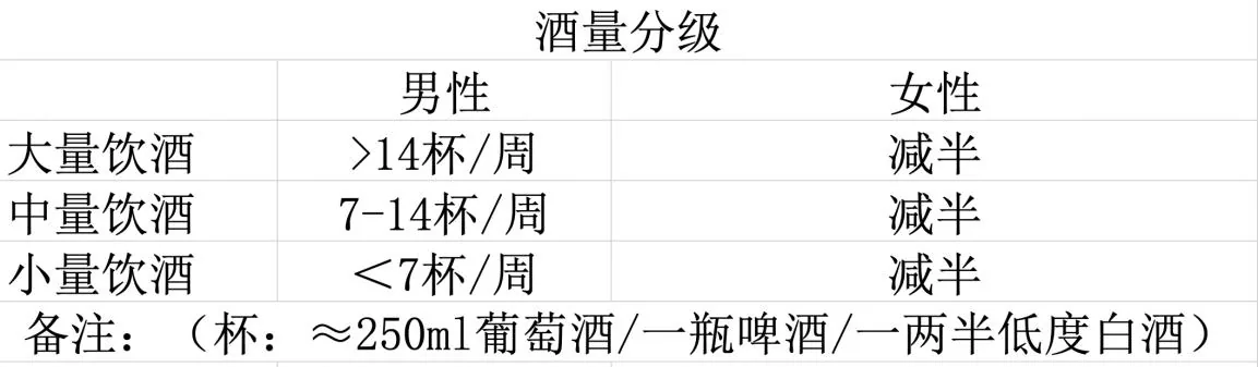 课程中的酒量分级表